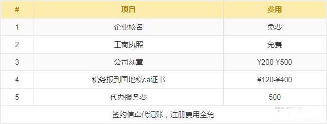 2018注册一家普通公司需要多少钱？(图1)