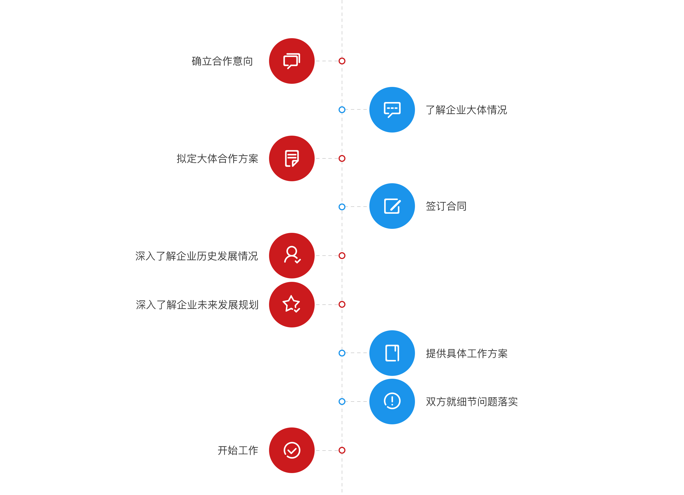 代理记账(图1)